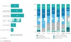 这个主题对于普通用户来说是非常重要的，但由