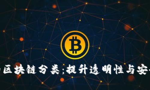 金融数据存储的区块链分类：提升透明性与安全性的技术选择