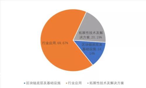 2023年最新金融类区块链项目推荐，让您不错过投资良机